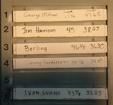 2009 Rockfish Tournament Leaderboard